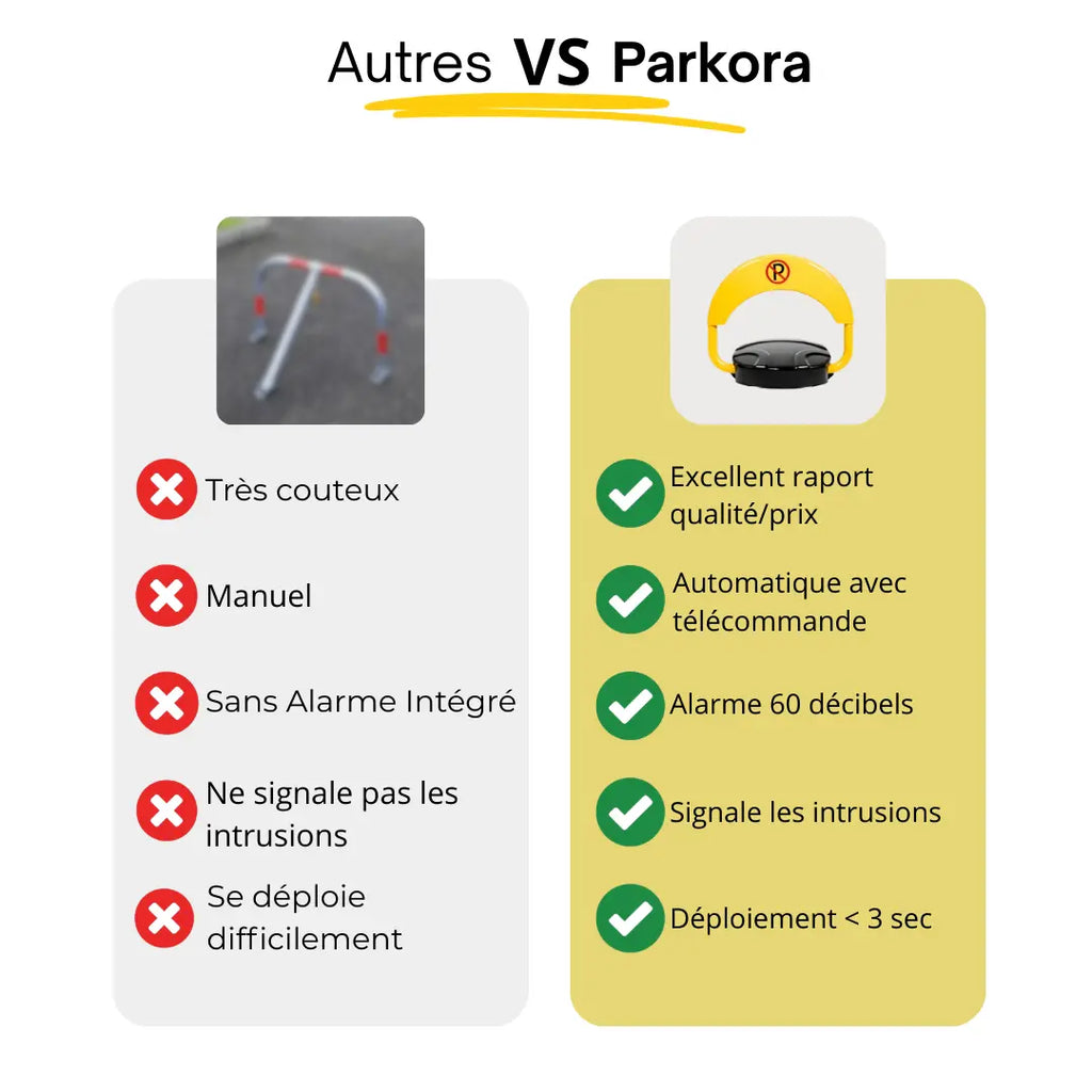 Barrière de Parking Automatique–Protégez Votre Place 24/7 Sans Effort Parkora